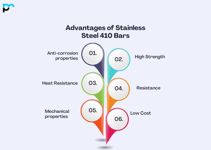 Stainless Steel 314 Bars