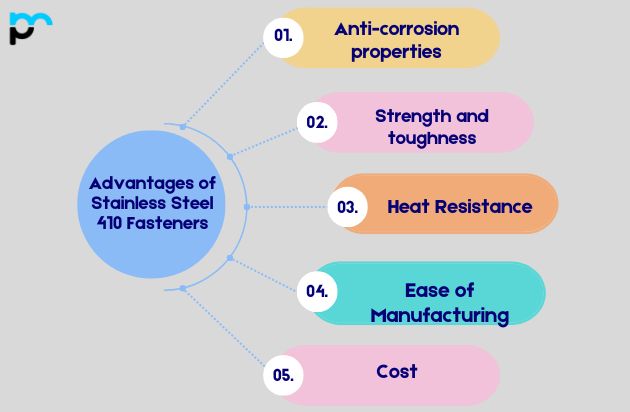 Advantages of Stainless Steel 410 Fasteners