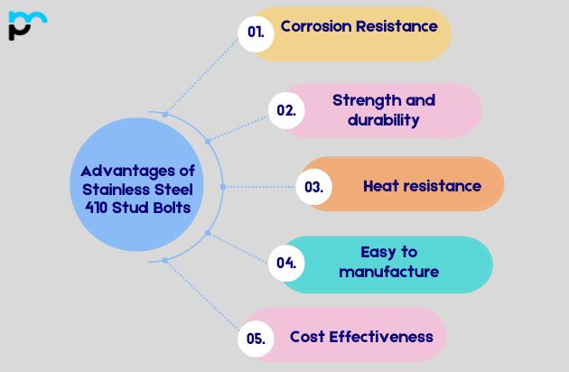 Advantages of Stainless Steel 410 Stud Bolts