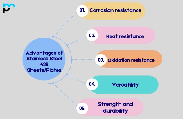 Advantages of Stainless Steel 436 Sheets and Plates