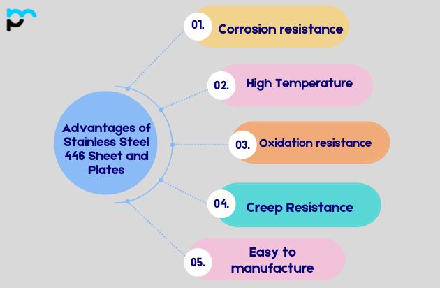 Advantages of Stainless Steel 446 Sheet and Plates