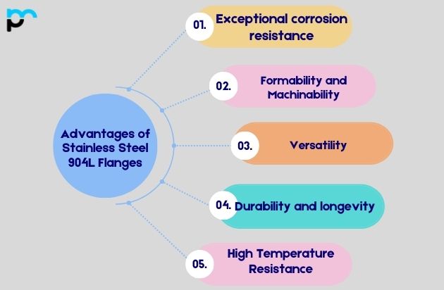 Advantages of Stainless Steel 904L Flanges
