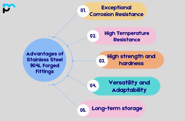 Advantages of Stainless Steel 904L Forged Fittings