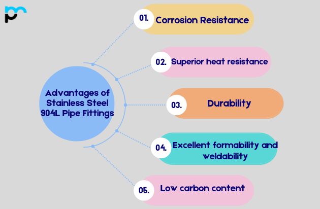 Advantages of Stainless Steel 904L Pipe Fittings