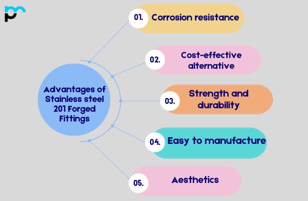 Advantages of Stainless steel 201 Forged Fittings