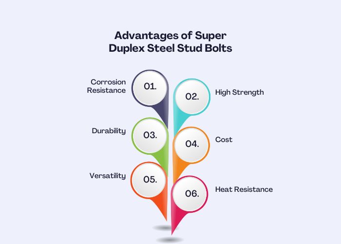 Advantages of Super Duplex Steel Stud Bolts