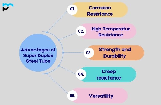 Advantages of Super Duplex Steel Tube