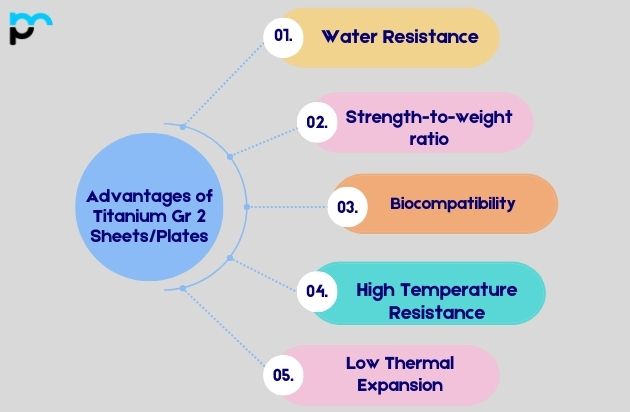 Advantages of Titanium Gr 2 Sheets and Plates
