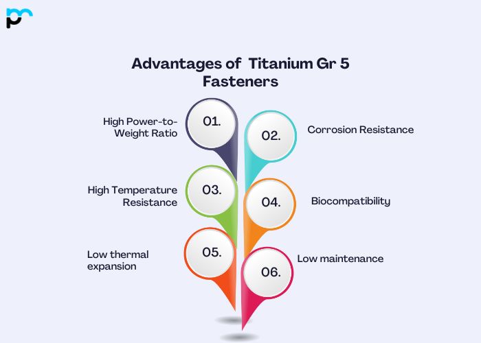 Advantages of Titanium Gr 5 Fasteners