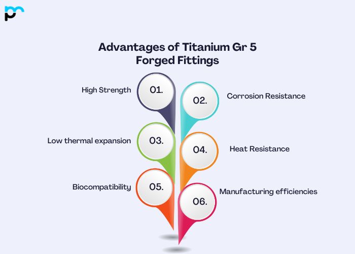 Advantages of Titanium Gr 5 Forged Fittings