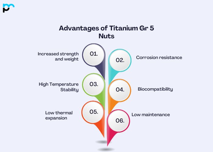 Advantages of Titanium Gr 5 Nuts