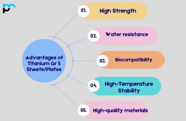 Advantages of Titanium Gr 5 Sheets and Plates