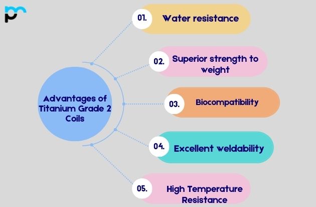 Advantages of Titanium Grade 2 Coils