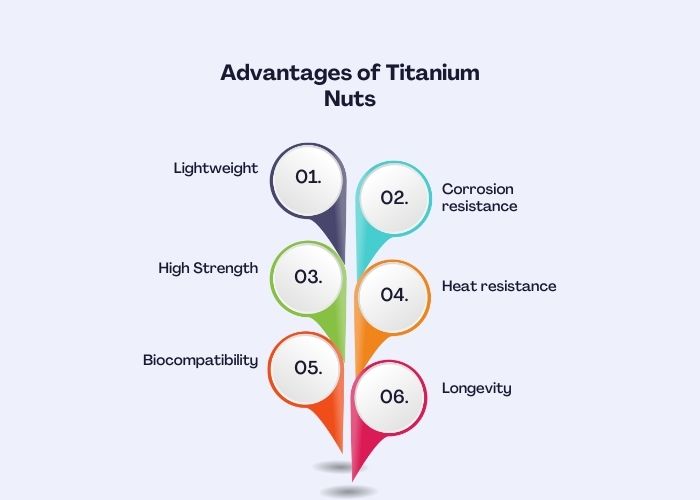 Advantages of Titanium Nuts