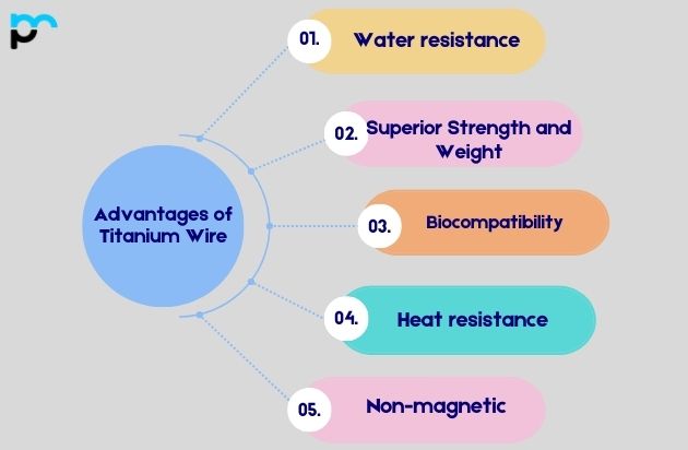 Advantages of Titanium Wire