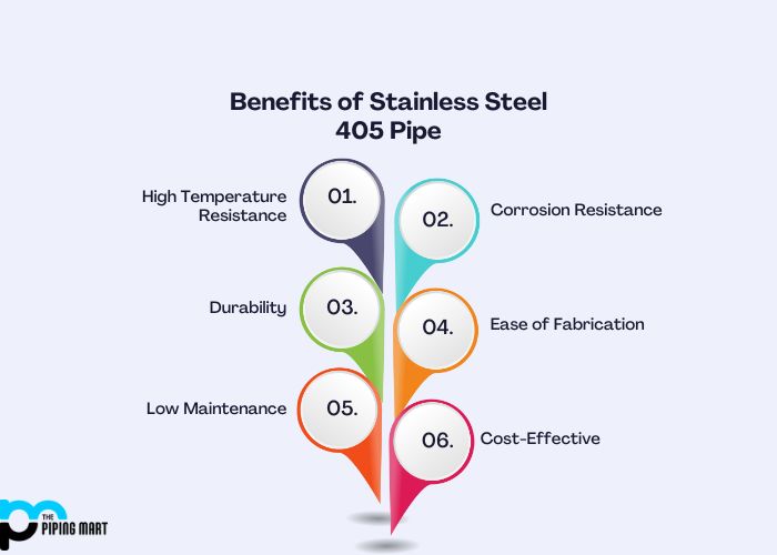 Benefits of Stainless Steel 405 Pipe