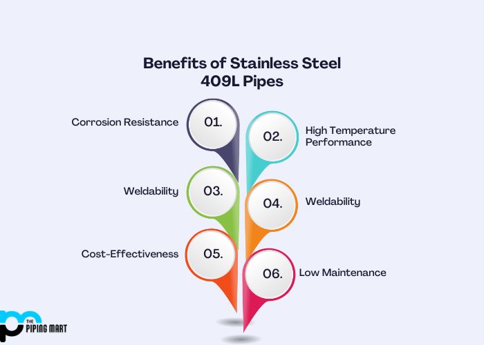 Benefits of Stainless Steel 409L Pipes