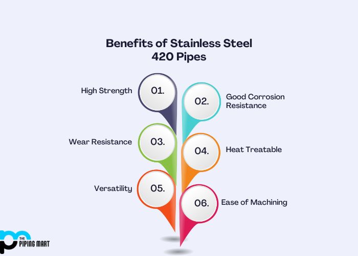 Benefits of Stainless Steel 420 Pipes