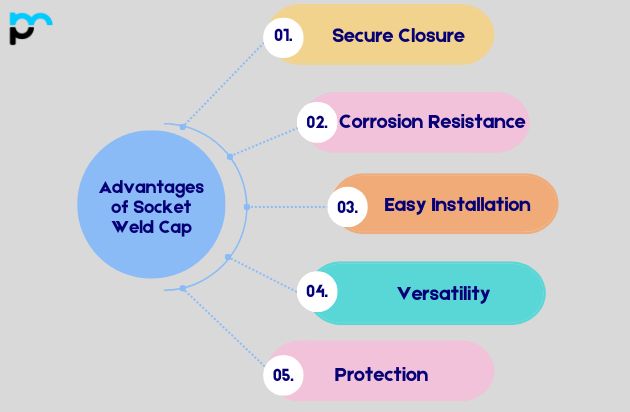 Advantages of Socket Weld Cap